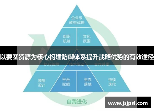 以要塞资源为核心构建防御体系提升战略优势的有效途径