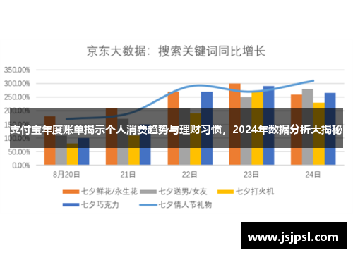 支付宝年度账单揭示个人消费趋势与理财习惯，2024年数据分析大揭秘