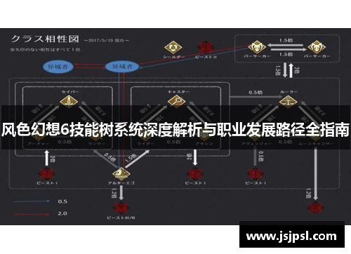 风色幻想6技能树系统深度解析与职业发展路径全指南